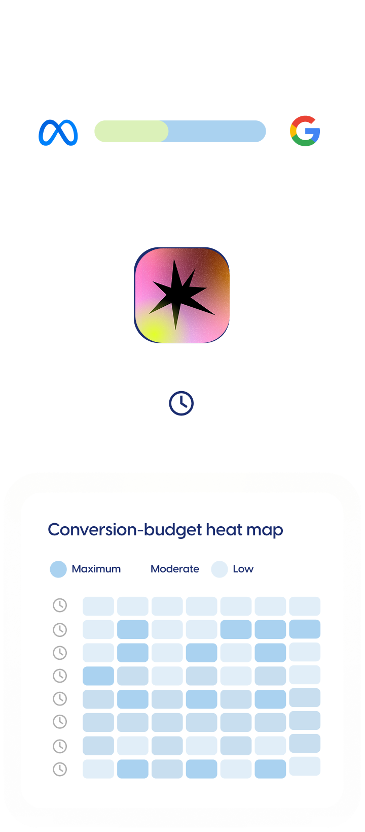 Optimizing campaigns